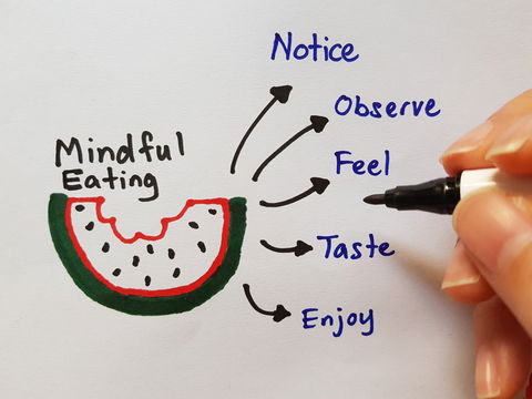Blog Image: Stop Eating when You Feel Full Blog Image: Stop Eating when You Feel Full