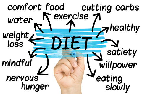 Blog Image: How to Better Manage Appetite and Hunger Blog Image: How to Better Manage Appetite and Hunger