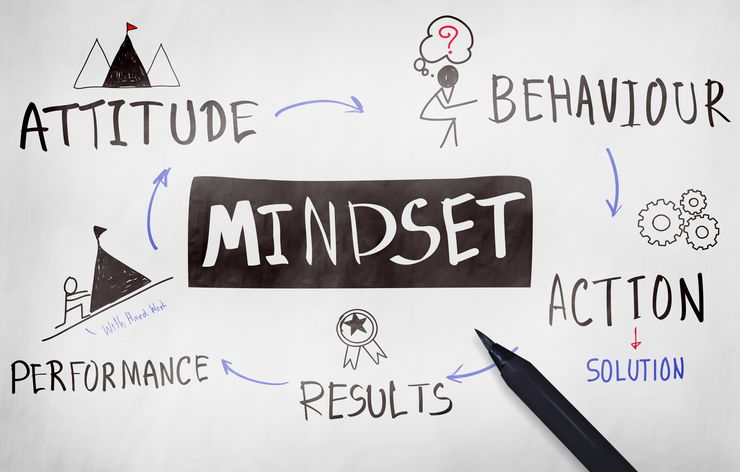 Blog Image: Your Mindset Is Your Road Map for Weight Loss Blog Image: Your Mindset Is Your Road Map for Weight Loss