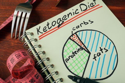 Blog Image: Is a Ketogenic Menu Plan Right for You? Blog Image: Is a Ketogenic Menu Plan Right for You?