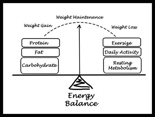 Blog Image: You Begin to Burn Fewer Calories Around Age 45