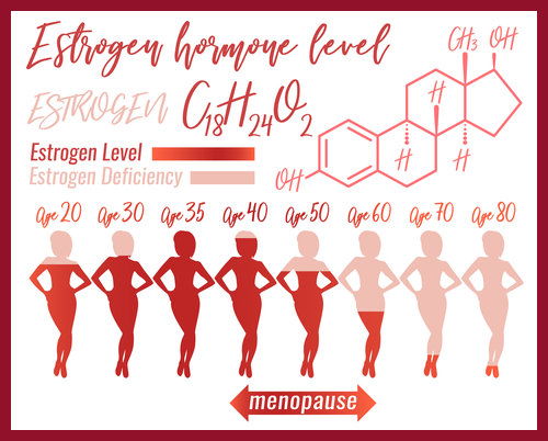 Blog Image: Stop Feeling Guilty About Unexpected Weight Gain Blog Image: Stop Feeling Guilty About Unexpected Weight Gain