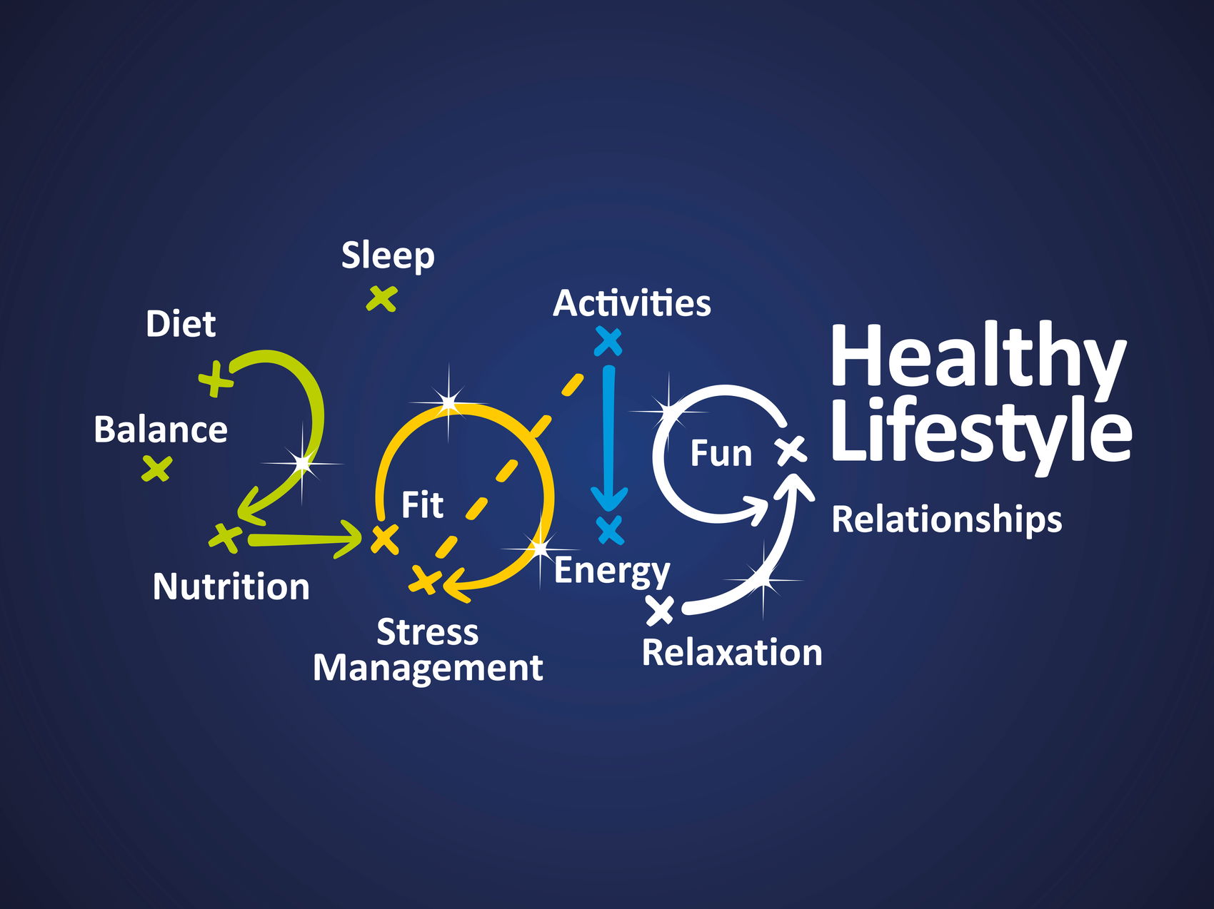 Blog Image: A Balanced Body Is Essential for Your Well-Being Blog Image: A Balanced Body Is Essential for Your Well-Being