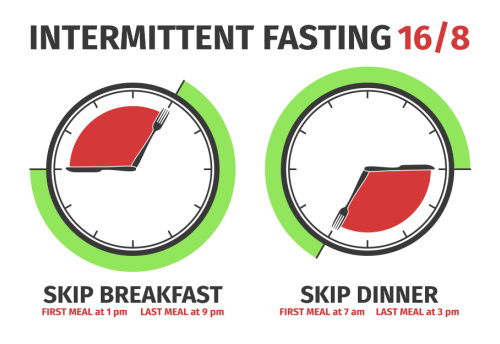 Blog Image: Responsible Fasting Requires Breaks from Food Blog Image: Responsible Fasting Requires Breaks from Food