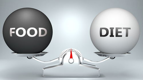Blog Image: Your Body Will Adapt to Changes in Food Availability Blog Image: Your Body Will Adapt to Changes in Food Availability