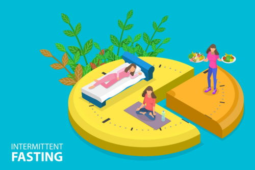 Blog Image: Fasting Simply Limits Eating Windows