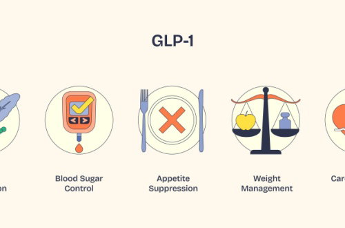 Blog Image: Can GLP-1 Meds Fix Hormonal Imbalances?