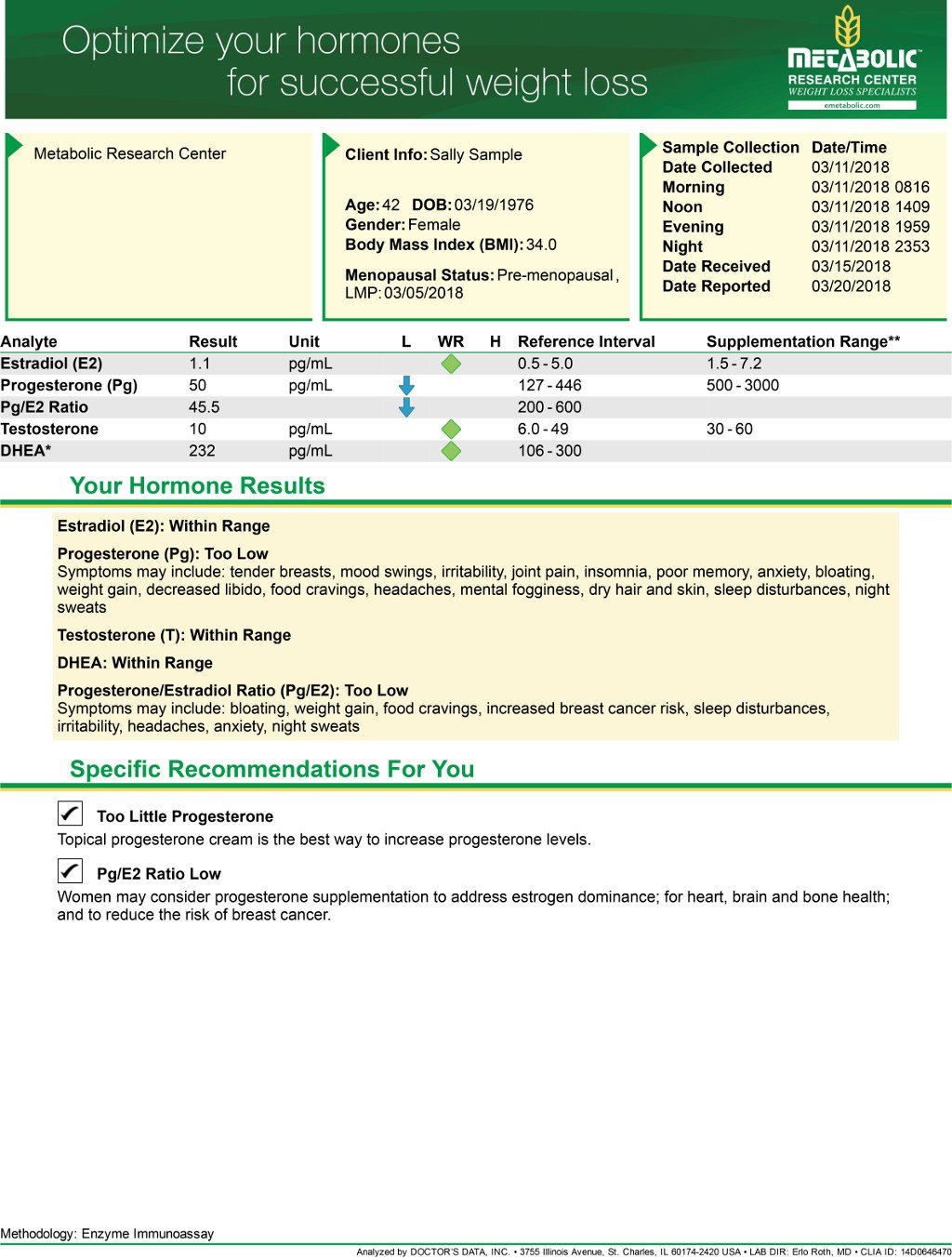 Blog Image: The Connection between Belly Fat and Hormone Imbalance Blog Image: The Connection between Belly Fat and Hormone Imbalance