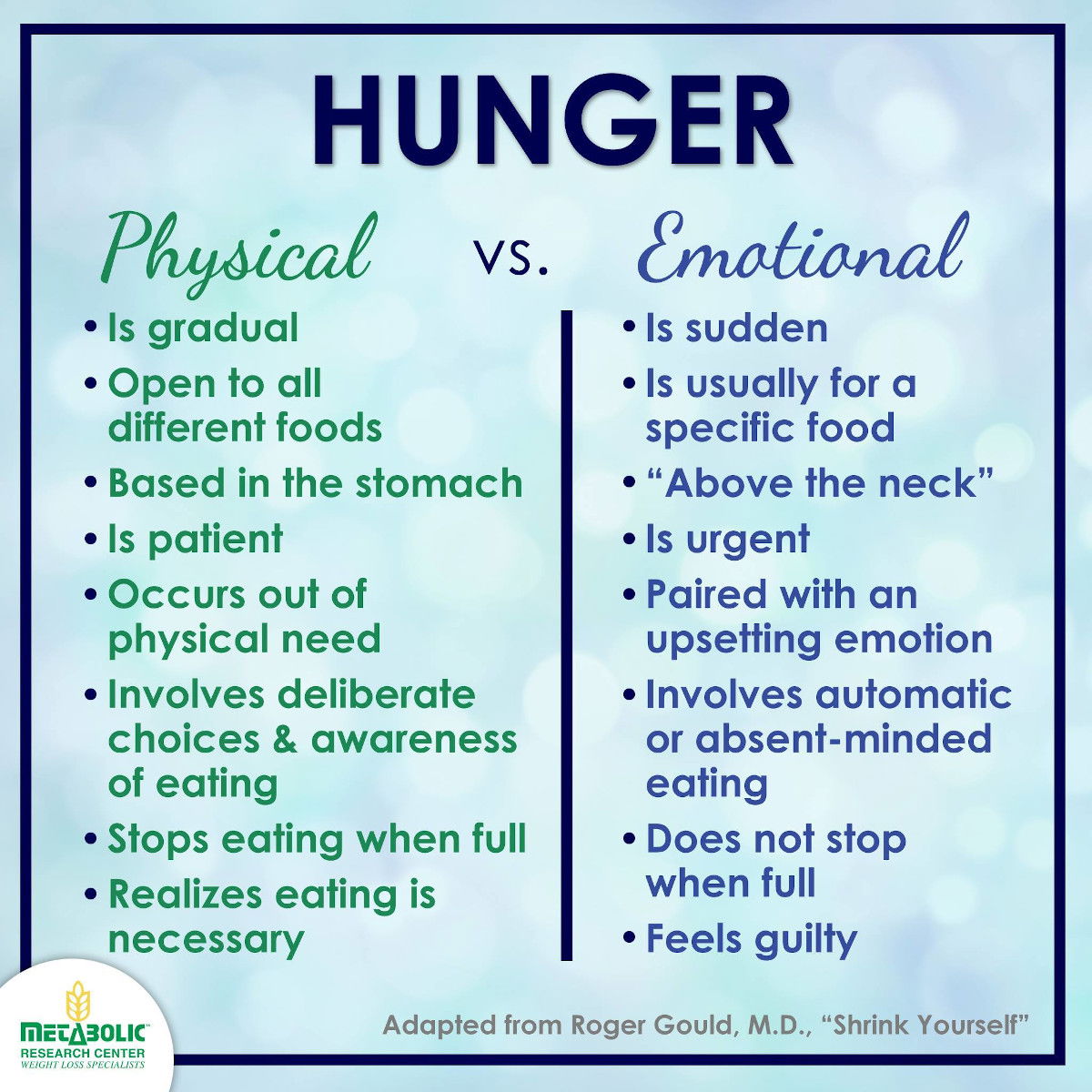 Blog Image: Emotional Eating: What Kind of Hunger do you Answer To? Blog Image: Emotional Eating: What Kind of Hunger do you Answer To?